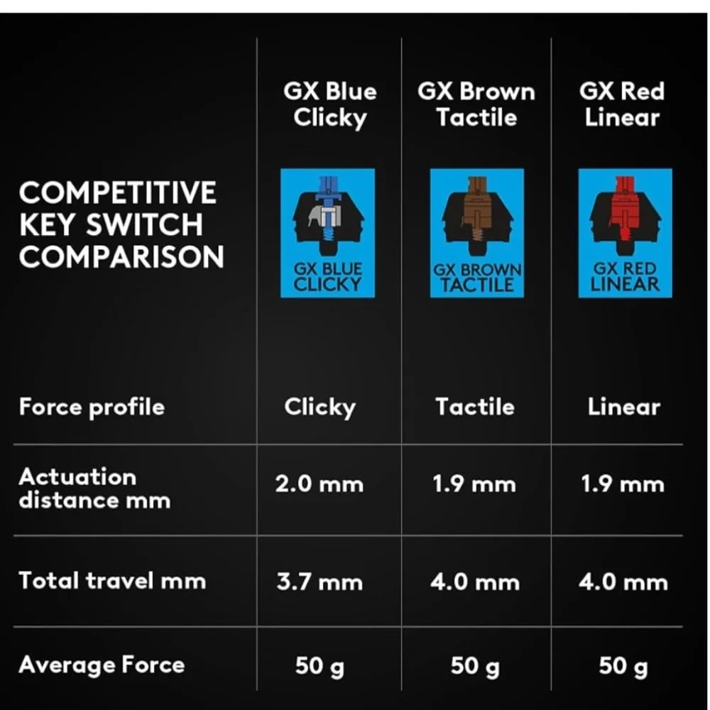 Logitech G PRO Mechanical Gaming Keyboard, Ultra Portable Tenkeyless Design, Det